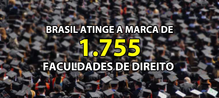 Brasil atinge a marca de 1755 faculdades de Direito 