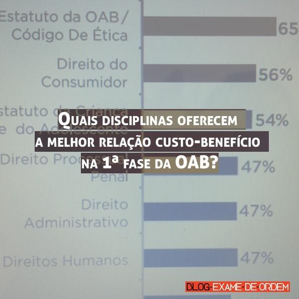 Quais disciplinas oferecem a melhor relação custo-benefício na 1ª fase da OAB? Quais disciplinas oferecem a melhor relação custo-benefício na 1ª fase da OAB?