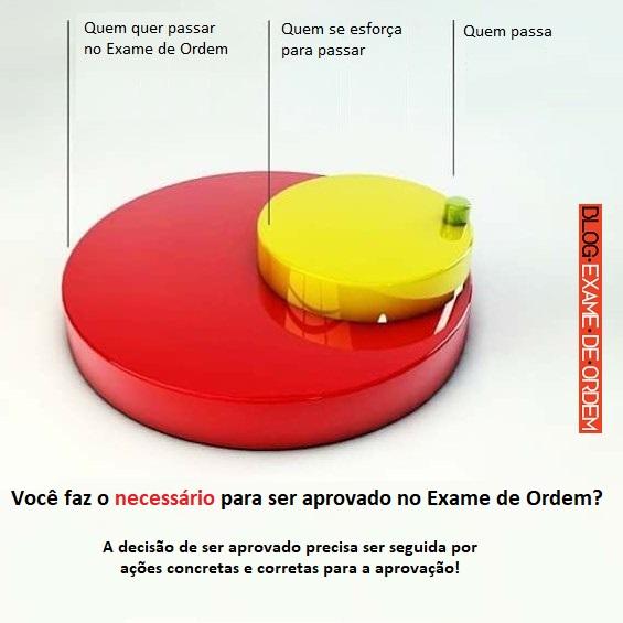 Você faz o necessário para ser aprovado no Exame de Ordem? Você faz o necessário para ser aprovado no Exame de Ordem?
