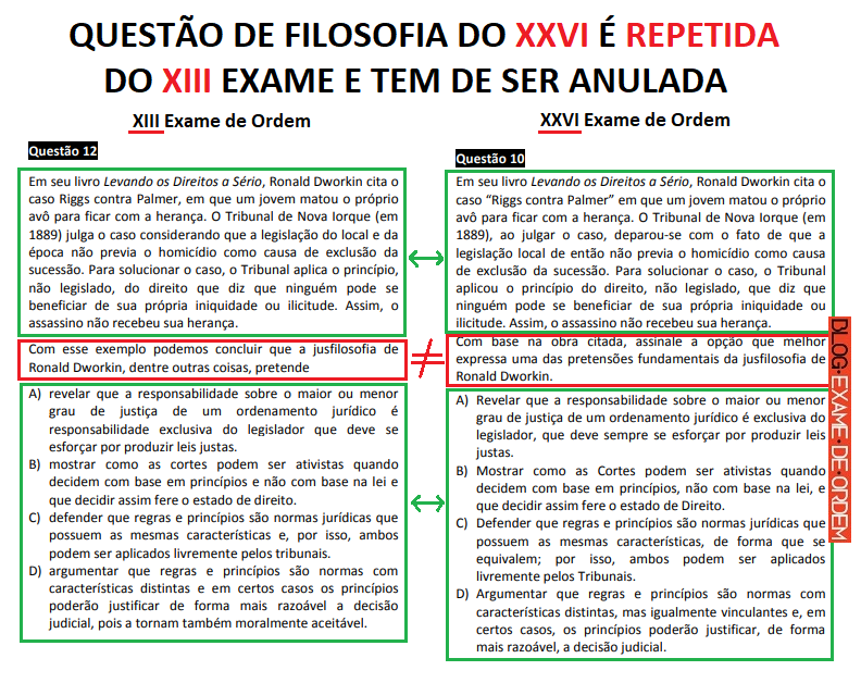 FGV repete questão de Exame anterior no XXVI Exame. Anulação deve ocorrer FGV repete questão de Exame anterior no XXVI Exame. Anulação deve ocorrer