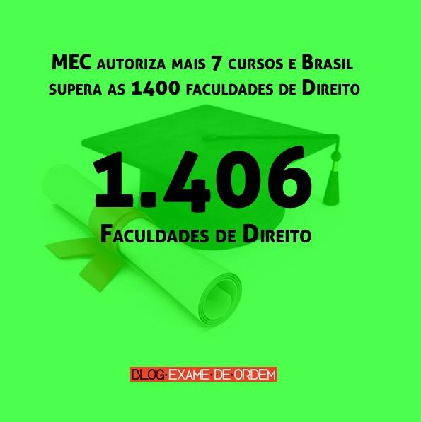 MEC autoriza mais 7 cursos e Brasil supera as 1400 faculdades de Direito MEC autoriza mais 7 cursos e Brasil supera as 1400 faculdades de Direito