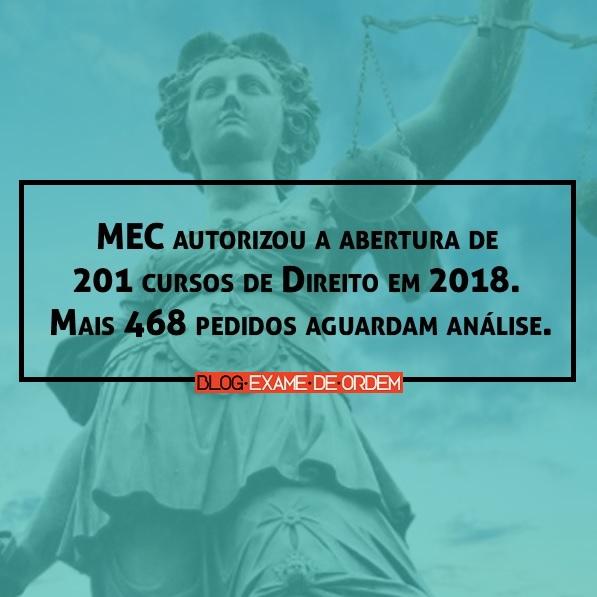 MEC autorizou 201 cursos de Direito em 2018. Mais 468 pedidos aguardam análise MEC autorizou 201 cursos de Direito em 2018. Mais 468 pedidos aguardam análise