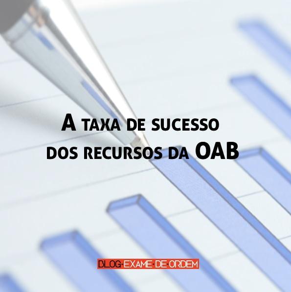 A taxa de sucesso dos recursos da OAB A taxa de sucesso dos recursos da OAB
