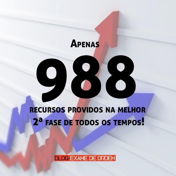 Apenas 988 recursos providos na melhor 2ª fase de todos os tempos! Apenas 988 recursos providos na melhor 2ª fase de todos os tempos!