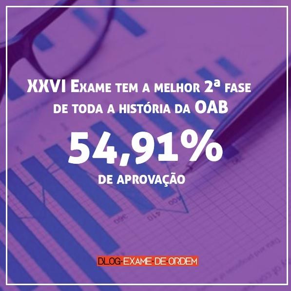 XXVI Exame tem a melhor 2ª fase de toda a história da OAB XXVI Exame tem a melhor 2ª fase de toda a história da OAB