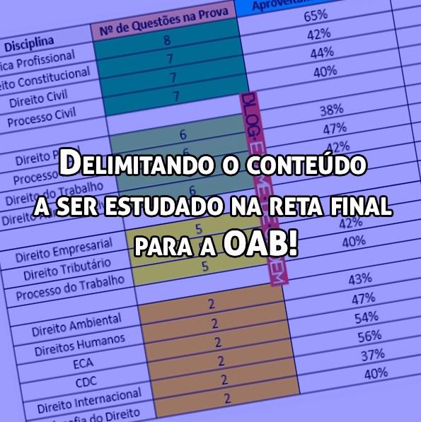Delimitando o conteúdo a ser estudado na reta final para a OAB! Delimitando o conteúdo a ser estudado na reta final para a OAB!