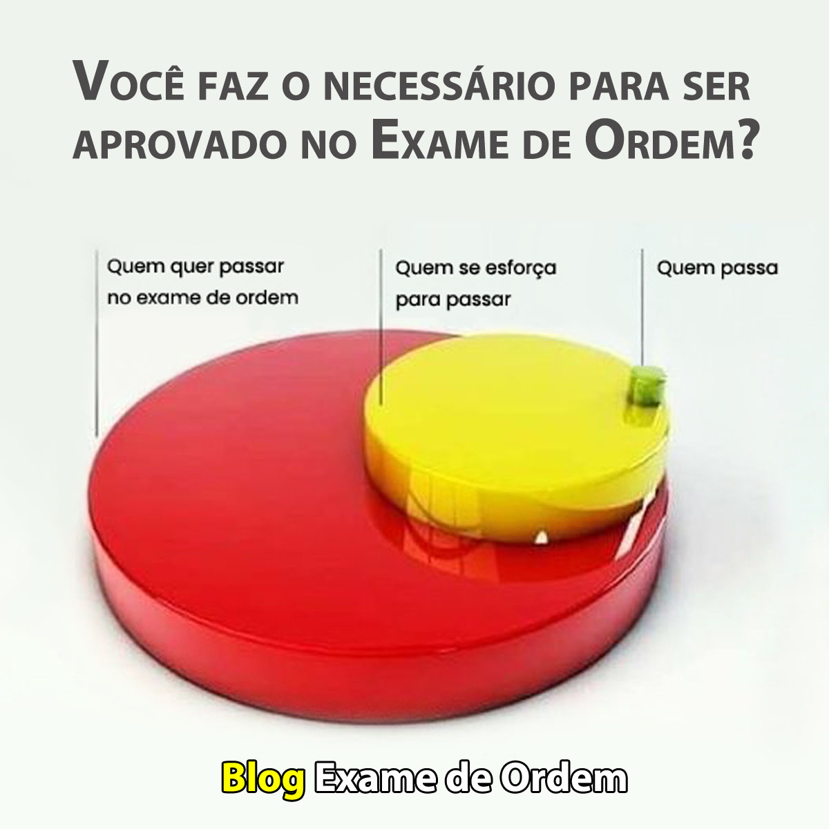 Você faz o necessário para ser aprovado no Exame de Ordem? Você faz o necessário para ser aprovado no Exame de Ordem?