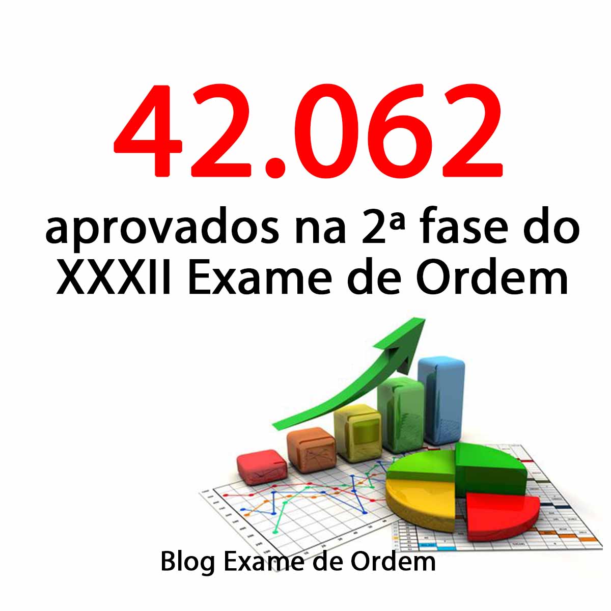 42.062 aprovados na 2 fase do XXXII Exame de Ordem