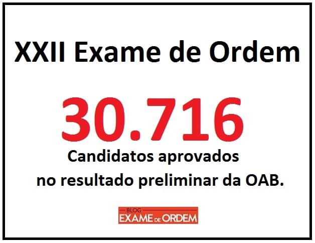 30716 candidatos aprovados no XXII Exame de Ordem