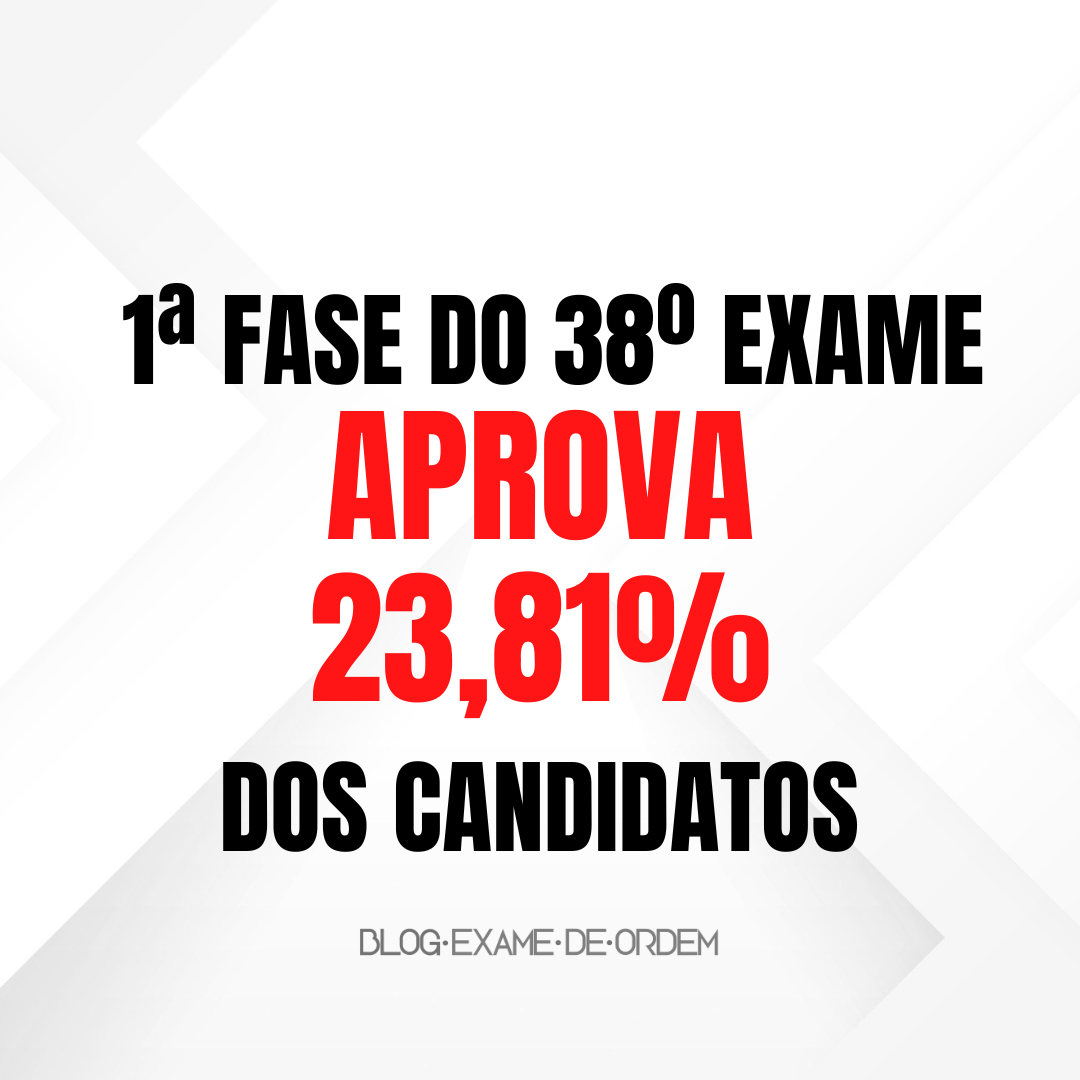 Prova da 1 fase do 38 aprova 23,81% dos candidatos