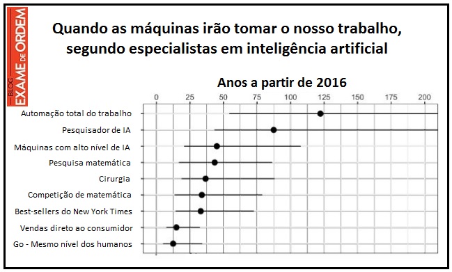 Quando as mquinas iro tomar o nosso trabalho, segundo especialistas em inteligncia artificial