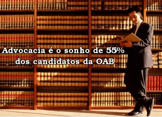 Advocacia  o sonho de 55% dos candidatos da OAB