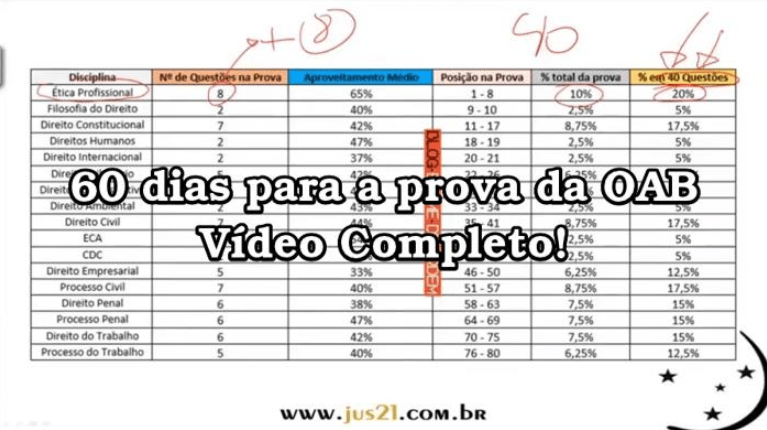 Vdeo: 60 dias para a prova da OAB