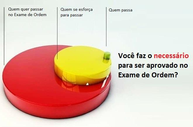 Voc faz o necessrio para ser aprovado no Exame de Ordem?