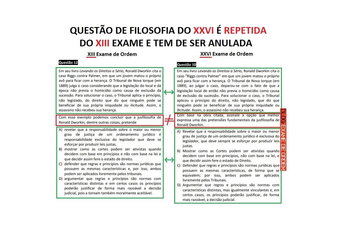 FGV repete questo de Exame anterior no XXVI Exame. Anulao deve ocorrer