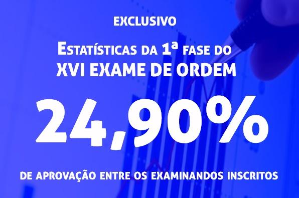 Estatsticas do XXVI Exame de Ordem: 24,90% de aprovao na 1 fase da OAB