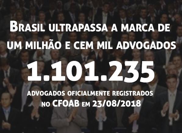 Brasil ultrapassa a marca de um milho e cem mil advogados