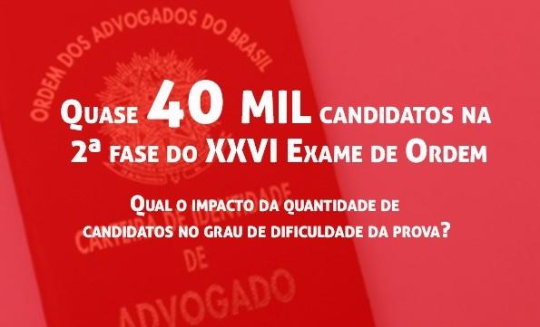 Quase 40 mil candidatos na 2 fase do XXVI Exame de Ordem