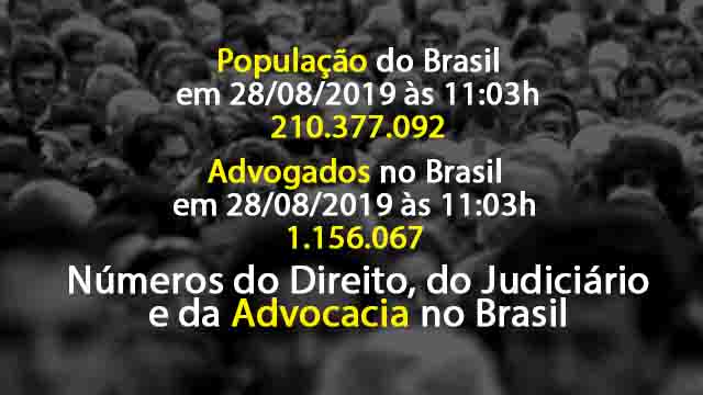 Nmeros do Direito, do Judicirio e da Advocacia no Brasil