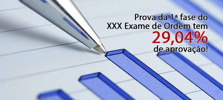 Prova da 1 fase do XXX Exame de Ordem tem 29,04% de aprovao!