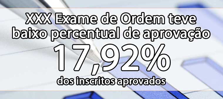 XXX Exame de Ordem teve baixo percentual de aprovao